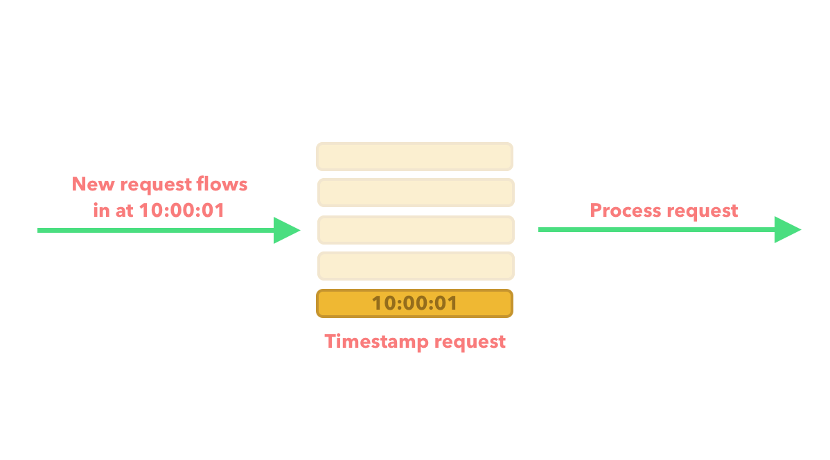 sliding window log 1