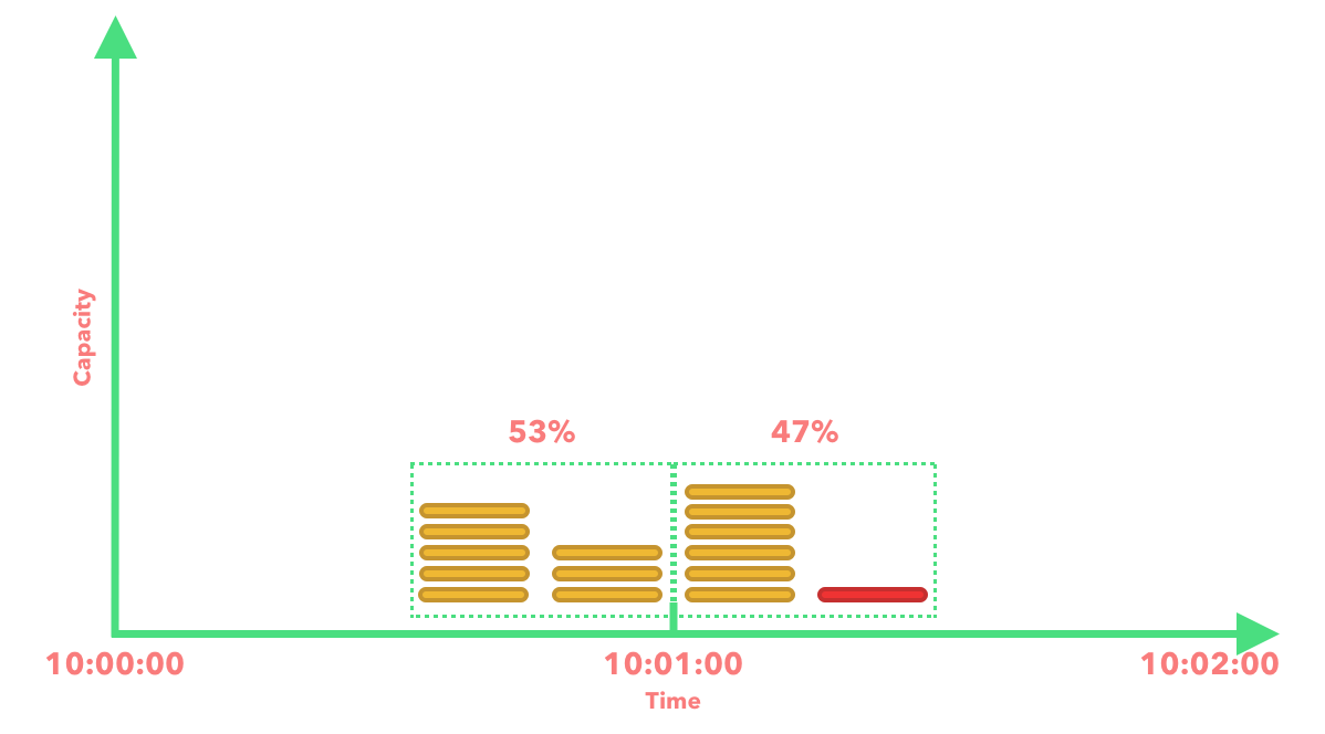 sliding window counter 2