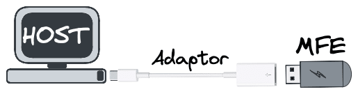 adaptor